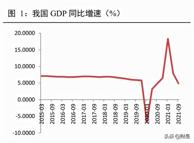 利率债投资的影响因素「利率债投资」