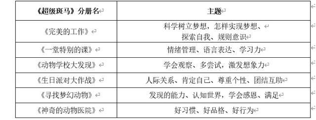 为什么小时候爱读绘本的孩子，长大却不喜欢读书？原来问题出在这