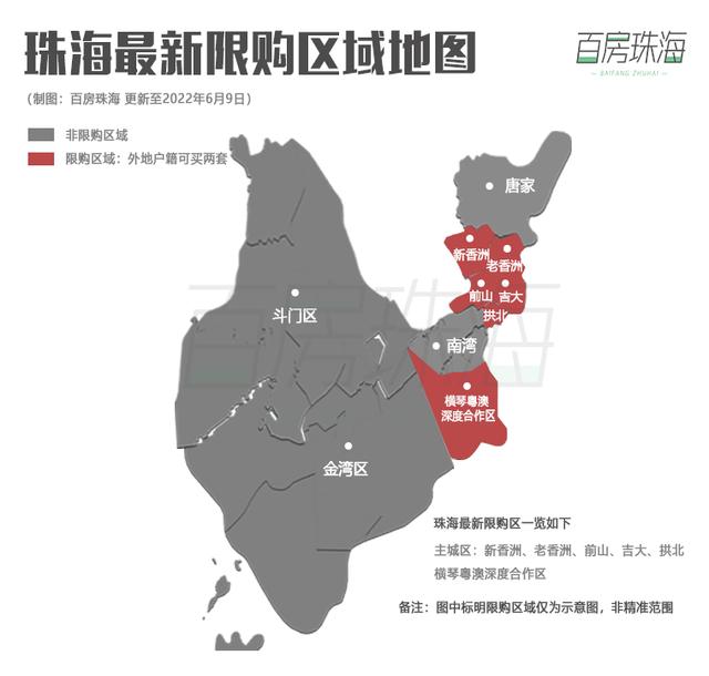 珠海买房最低首付「首付20%买房条件」