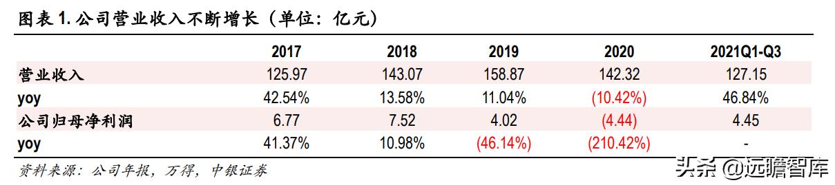 色纺纱产业领跑者，华孚时尚：行业需求扩大，寡头垄断收益凸显