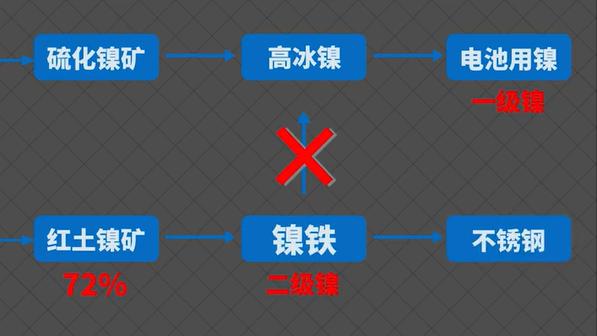 青山伦镍逼空战，谁能笑到最后？