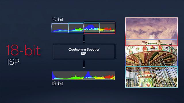 徕卡加持、索尼合作、18bit ISP 高通骁龙8能带动手机摄影飞跃么？