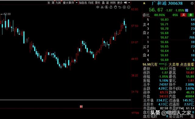 A股：社保基金三季度动向出炉！40股获社保基金增仓超50%！播