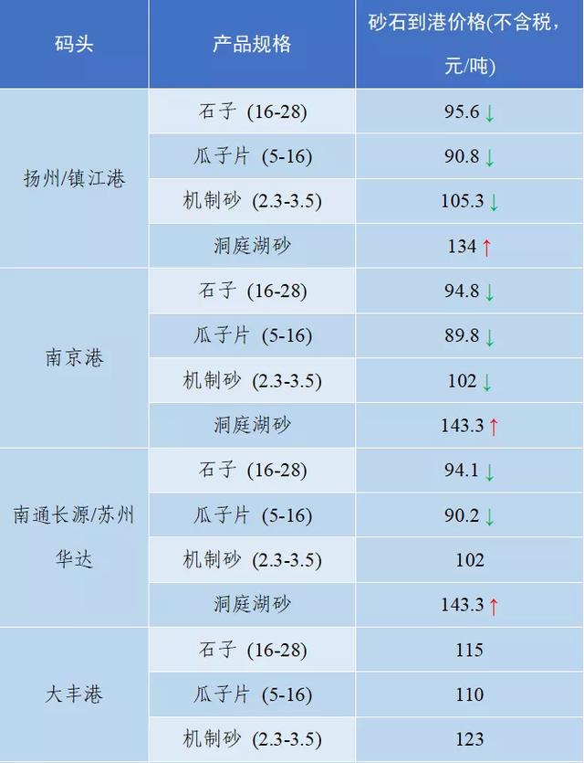 砂石骨料网单价