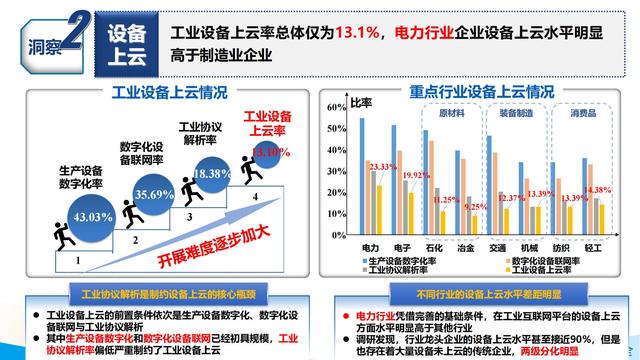 学习：2021工业互联网平台应用数据地图