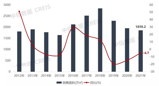 重庆房地产公司排名