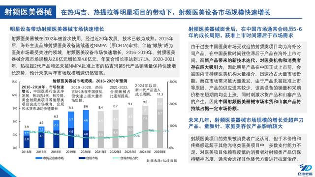 医疗机械展的调研报告