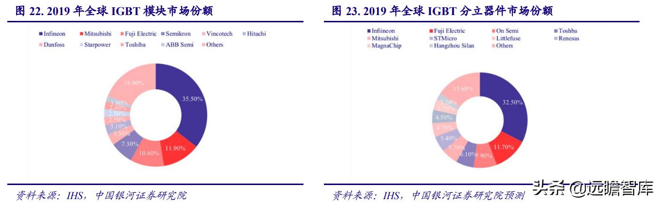 电子行业2022年度策略：能源转换、科技智能化奏响电子行业新篇章