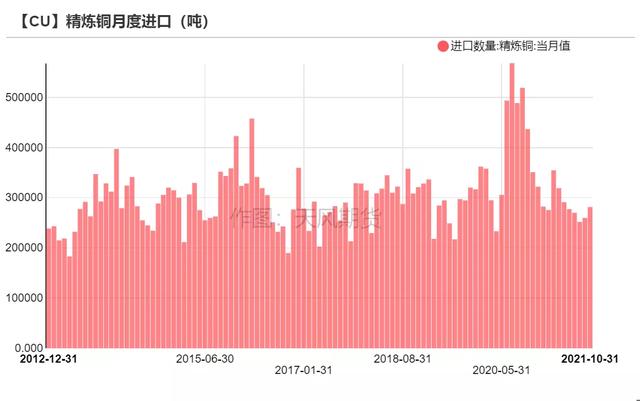 「铜」可能面临一次风险释放