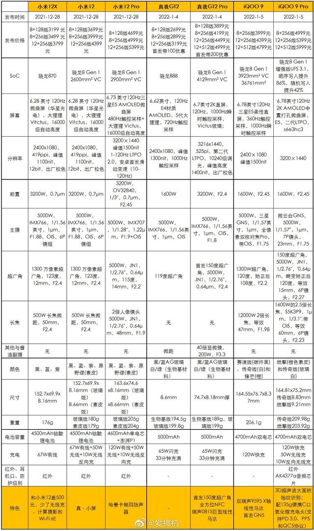 全靠同行衬托，realme真我GT2 Pro评测-第99张图片-9158手机教程网