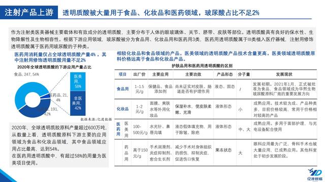 医疗机械展的调研报告