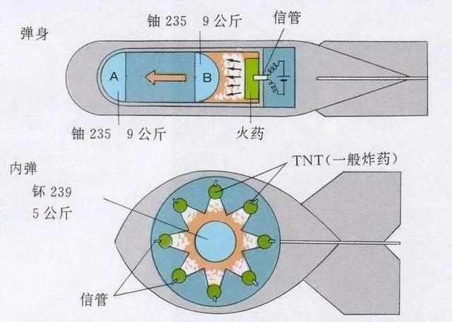 2003年，被封锁最严的朝鲜，为什么能够成为第9个有核国家？