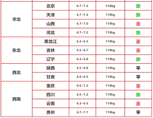 2022.2.4明日猪价：年后需求低迷，猪价有涨有跌，希望有个好开端