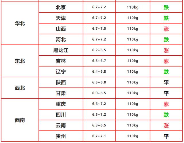 2022.2.4明日猪价：年后需求低迷，猪价有涨有跌，希望有个好开端