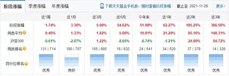 新能源霸榜！选崔宸龙、施成那样的黑马，还是冯明远、赵诣们