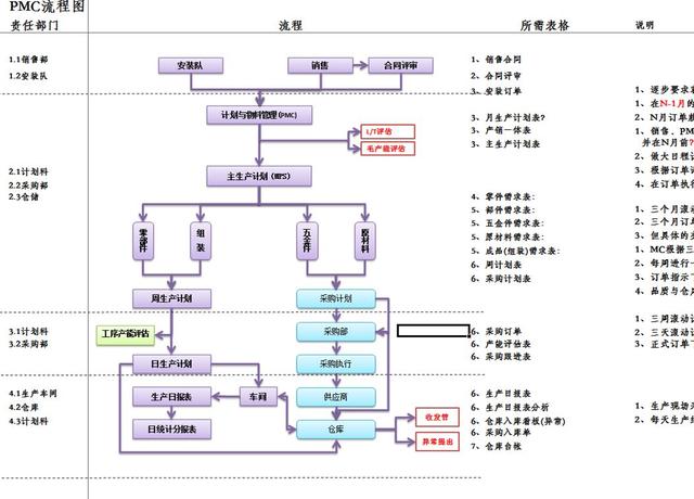 生产流程卡