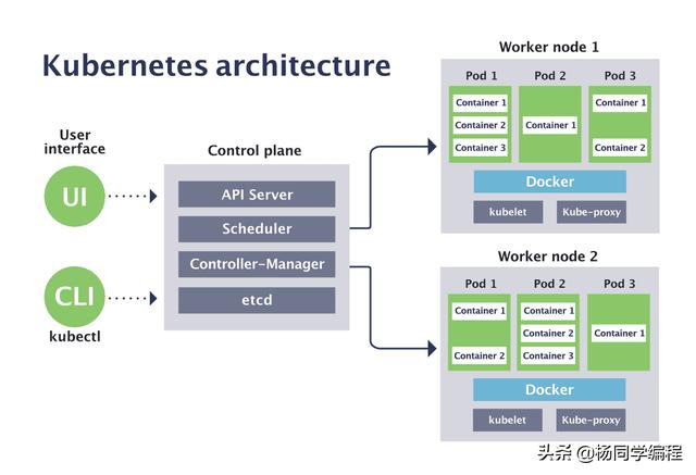 故事，从 Docker 讲起 | 深度揭秘阿里云 Serverless Kubernetes