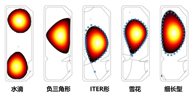 米哈游蔚来领投“人造太阳”？人类怎么利用 AI 实现可控核聚变？