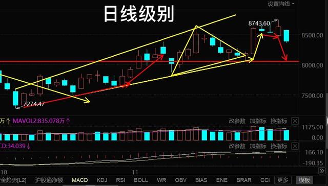 11.28号军工 半导体 钢铁 稀土永磁等板块的具体分析(周日愉快)