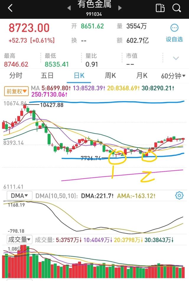 周末消息放出利好，下周该如何操作