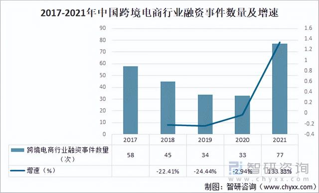 电商运营前景如何（电商运营的发展前景怎么样）