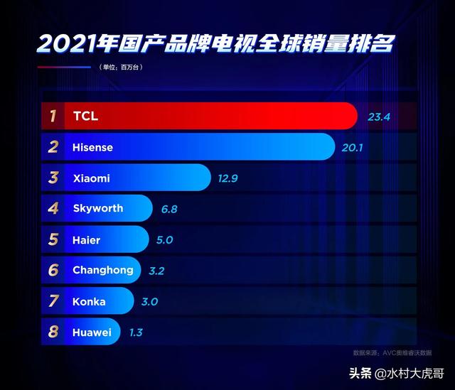 记住这几招，买电视不被割韭菜