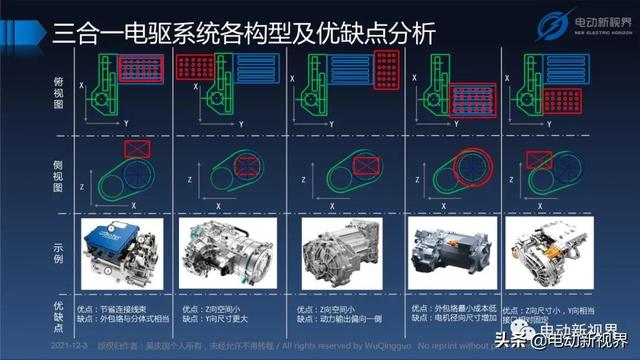 吴庆国：新能源汽车三合一电驱动总成发展趋势报告