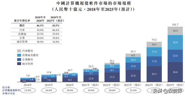 年末最大硬科技IPO来了：40位教授、3500位理工学霸坐镇-第5张图片-9158手机教程网