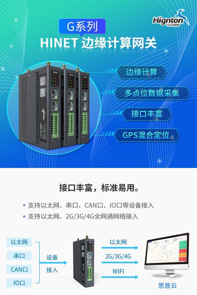 西门子PLC modbus协议网关