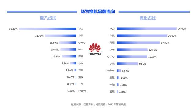 巨量引擎2021第三季度手机换机报告