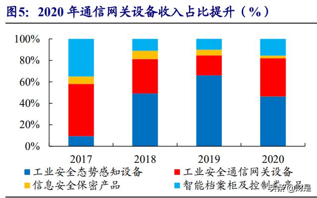 云涌科技研究报告：智慧电网守护者，拐点已至