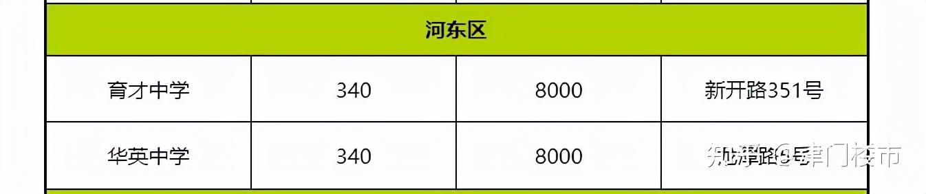 封闭式学校有哪些初中(芜湖封闭式学校有哪些初中)(图5)