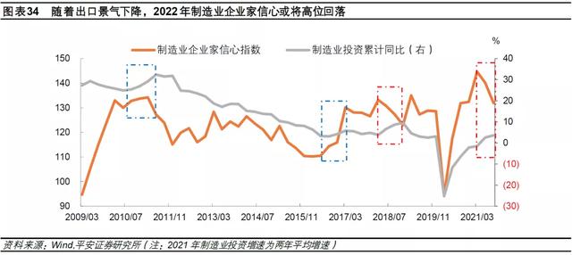 钟正生：差序格局下的高质量发展——2022年中国经济展望