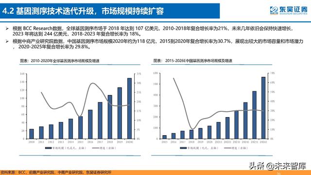 生命科学研究