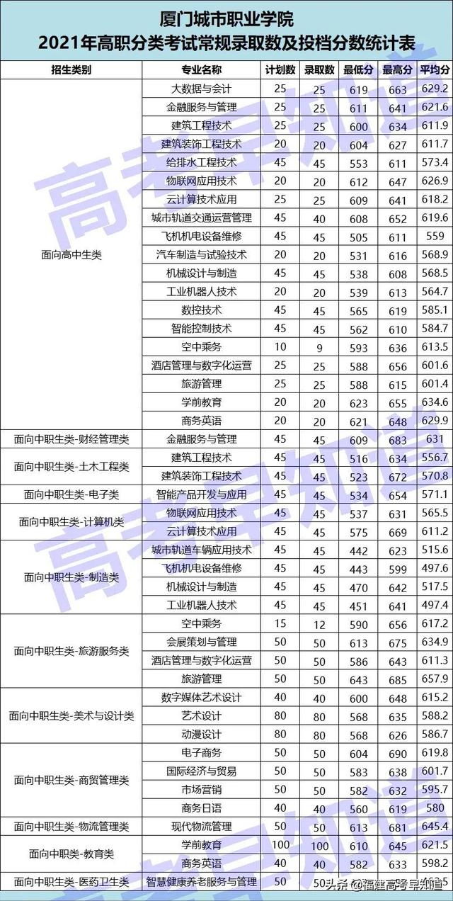 厦门演艺职业学院