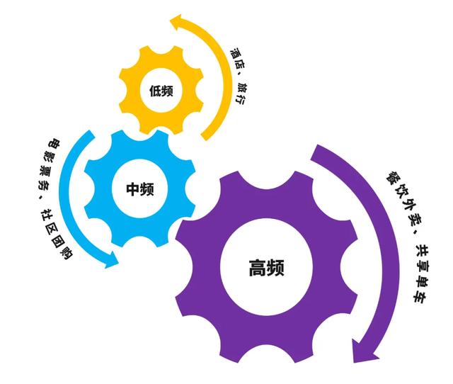 运营人必须知道的底层逻辑和思维模型2.0