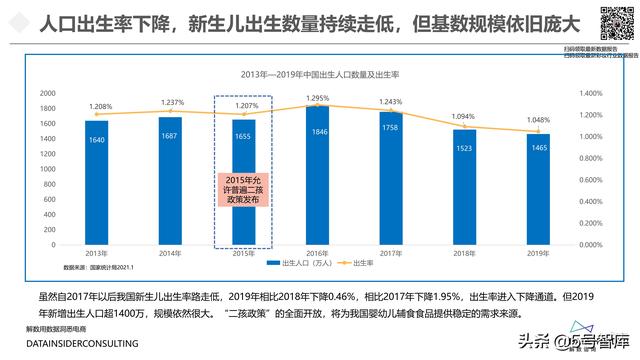 婴幼儿辅食行业全域拆解