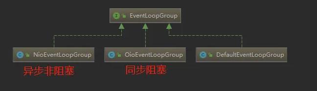 Netty高性能网络应用框架对标P7面试题分享