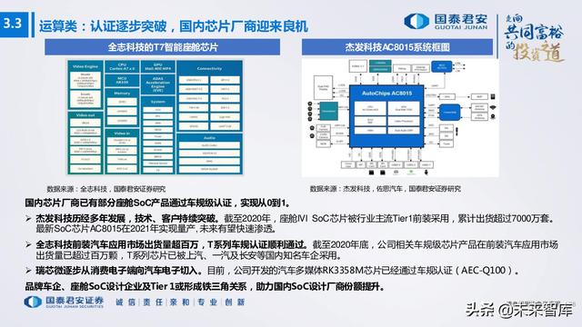 电子行业176页深度报告：汽车与XR，下一个十年