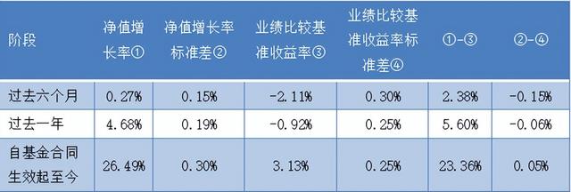 中加基金a行情「基金2019十大重仓股」