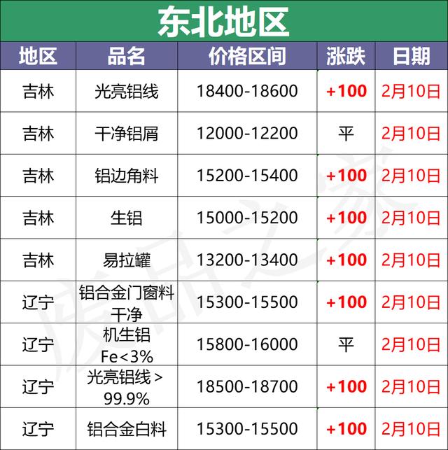 黑龙江断桥铝破碎机价格的简单介绍