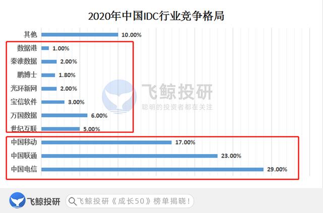 未来十年将是受益的行业