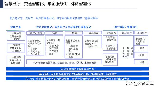 107页PPT详解产业互联网发展趋势及机会分析，强烈推荐下载-第58张图片-9158手机教程网