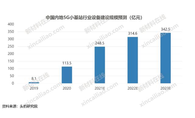 100种新材料市场规模预测与产业投资前景（上）-第4张图片-9158手机教程网