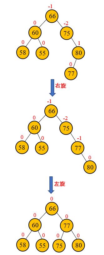 数据结构——平衡二叉树