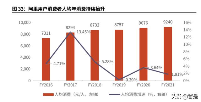 阿里巴巴深度研究：龙头地位稳固，直播+云计算构筑发展新空间