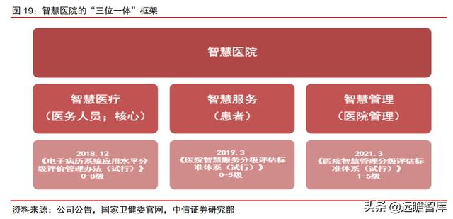 医疗IT龙头，卫宁健康：医疗云化开拓未来，加速产品变革引领市场