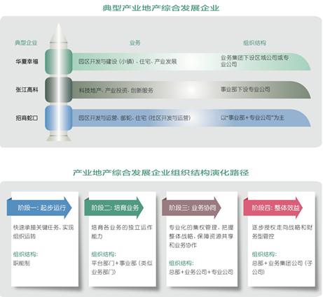 企业搞拓展