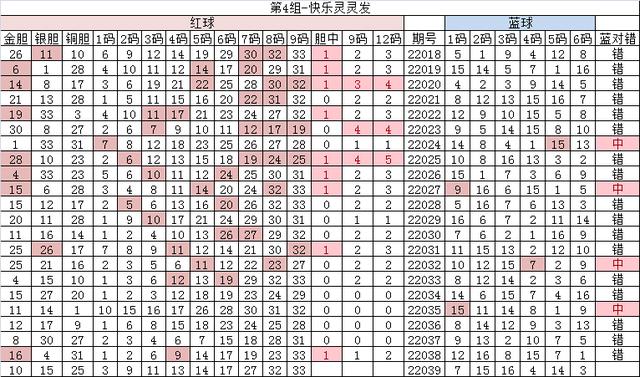 4月10日双色球22039期分析