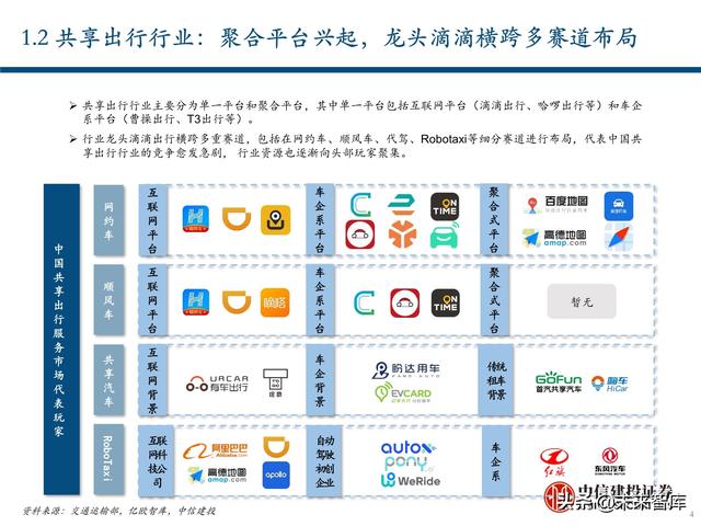出行服务行业深度报告：后网约车时代将如何演绎？